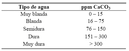 tabla dureza